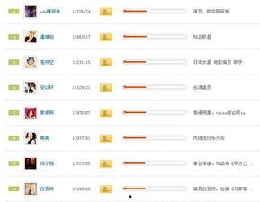 明星粉丝排行表,揭秘人气王背后的粉丝力量
