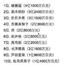 明星收入高 知乎,揭秘高收入背后的秘密